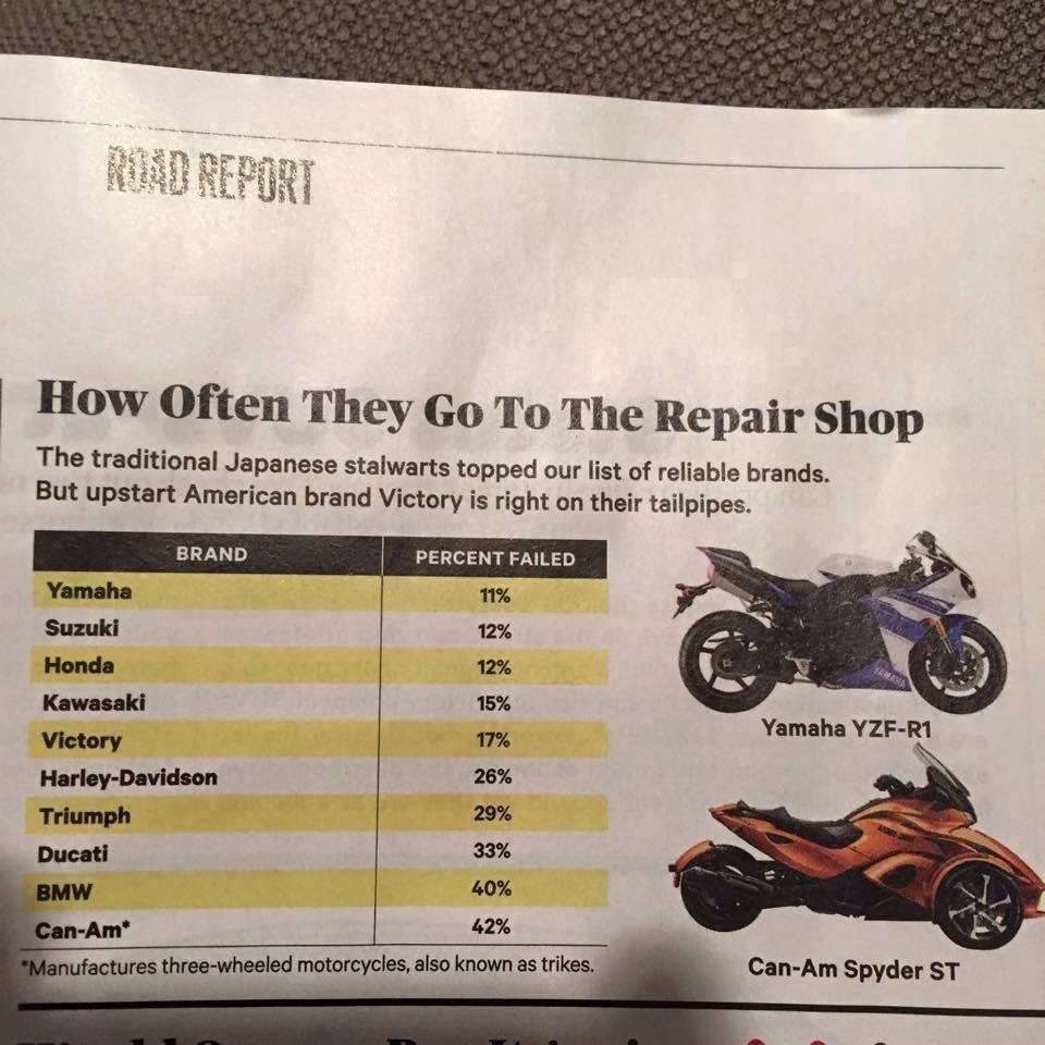 Oh you don’t ride a Harley? Your not a Biker Dick Cheese.